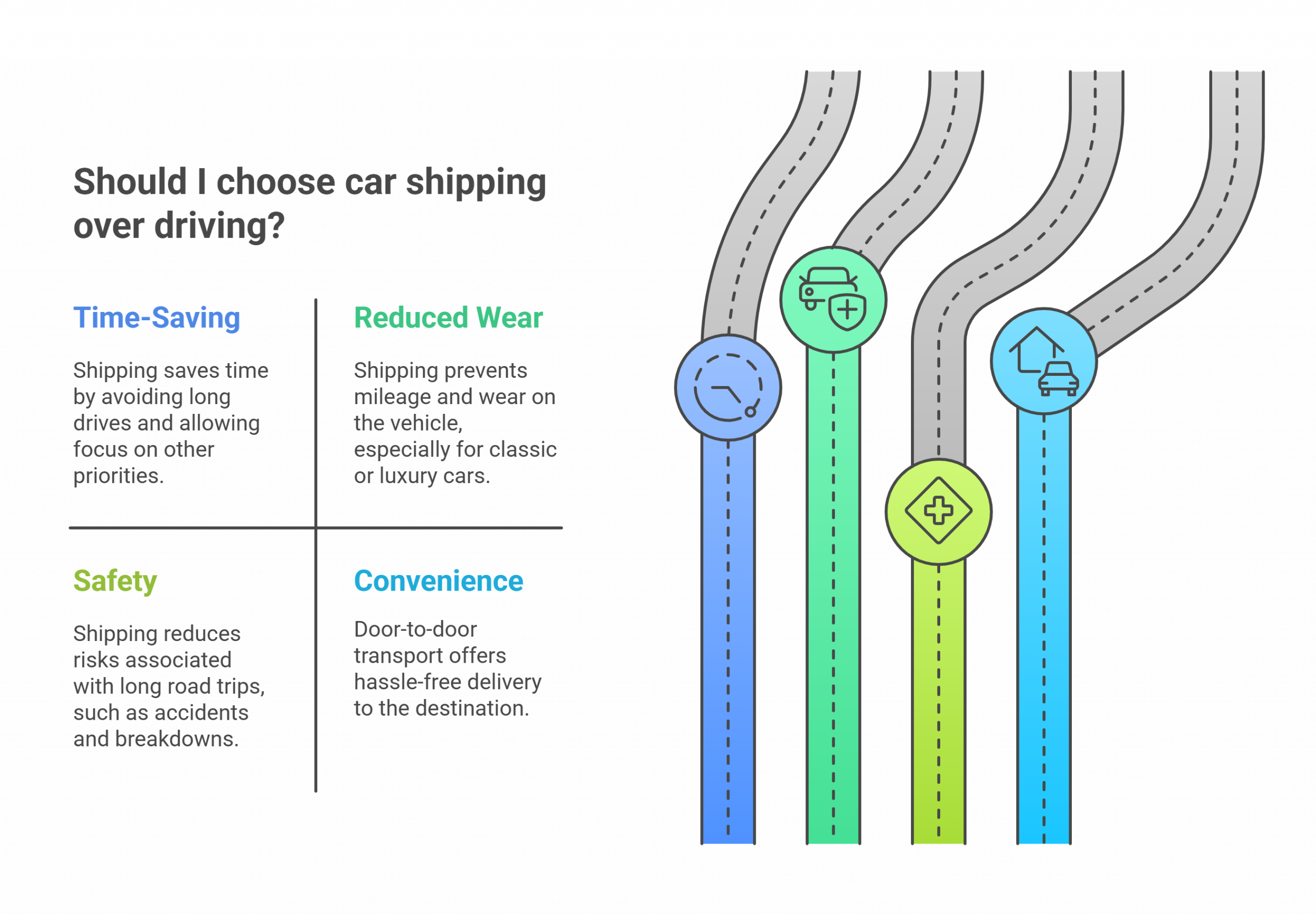 Benefits of car shipping over driving