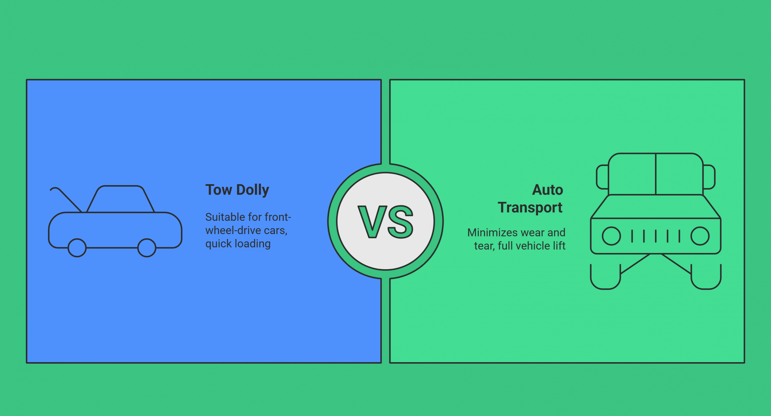 Towing Dolly vs. Auto Transport