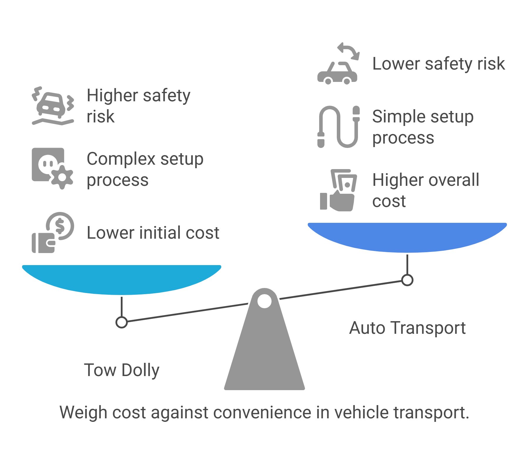 Difference Between Tow Dolly and Auto Transport