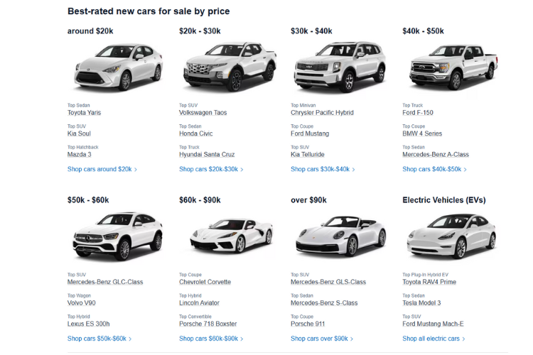 Understanding True Market Value (TMV) Pricing