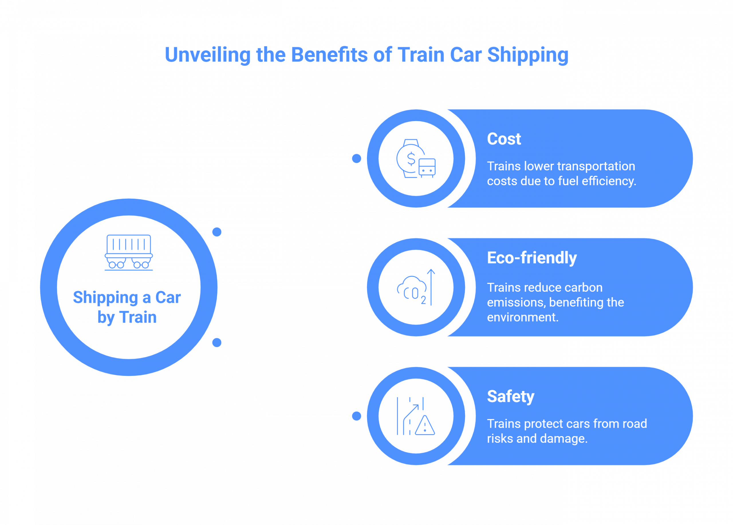 Advantages of Shipping a Car by Train