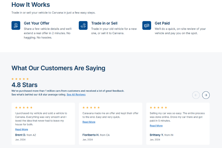 Carvana How It Works Customer Reviews