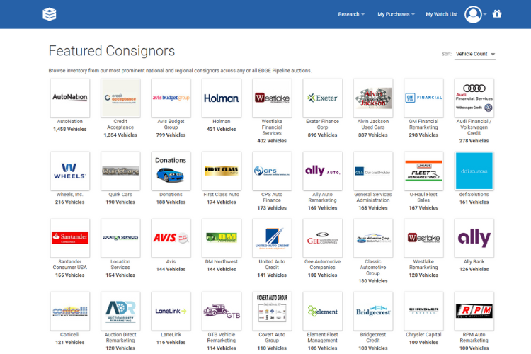Pros Of Edge Pipeline Featured Consignors